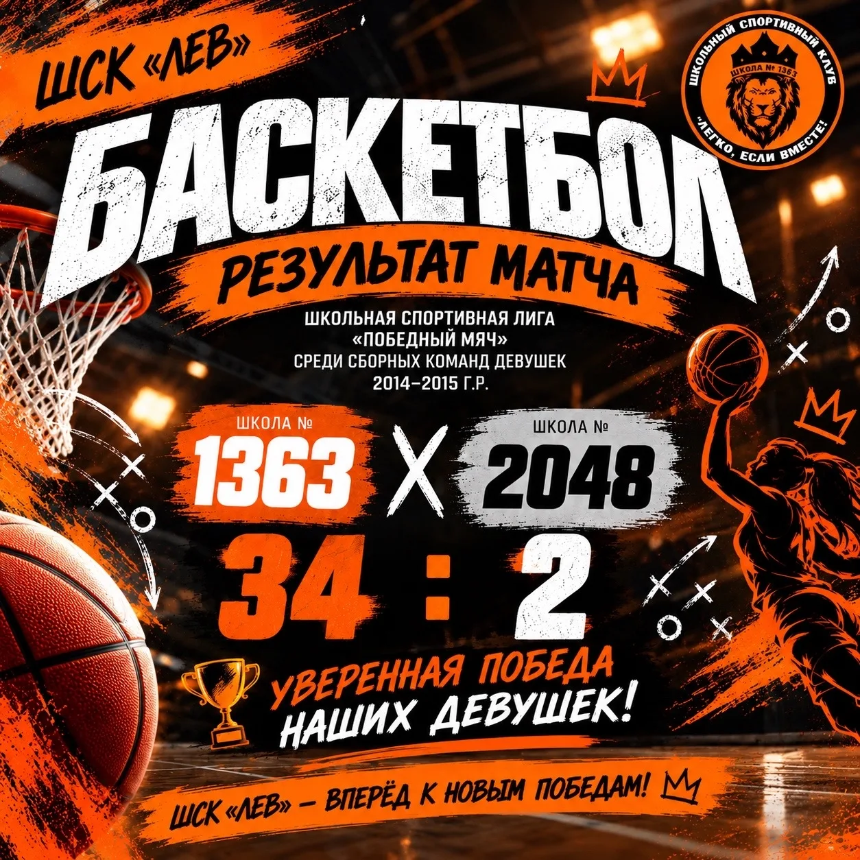 🏀🔥 34:2 — уверенная победа наших баскетболисток!