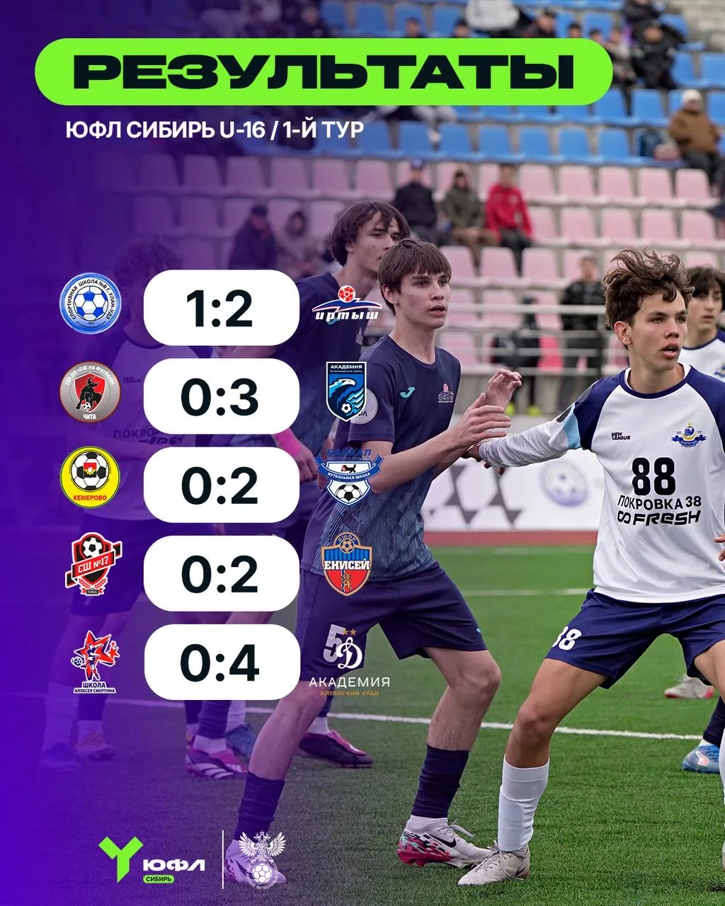 Тотальное доминирование гостей в первом туре U-16 🤯