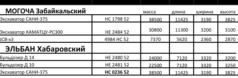 Нужны Тралы / негабариты в Великий Новгород, с ндс, (можно без)