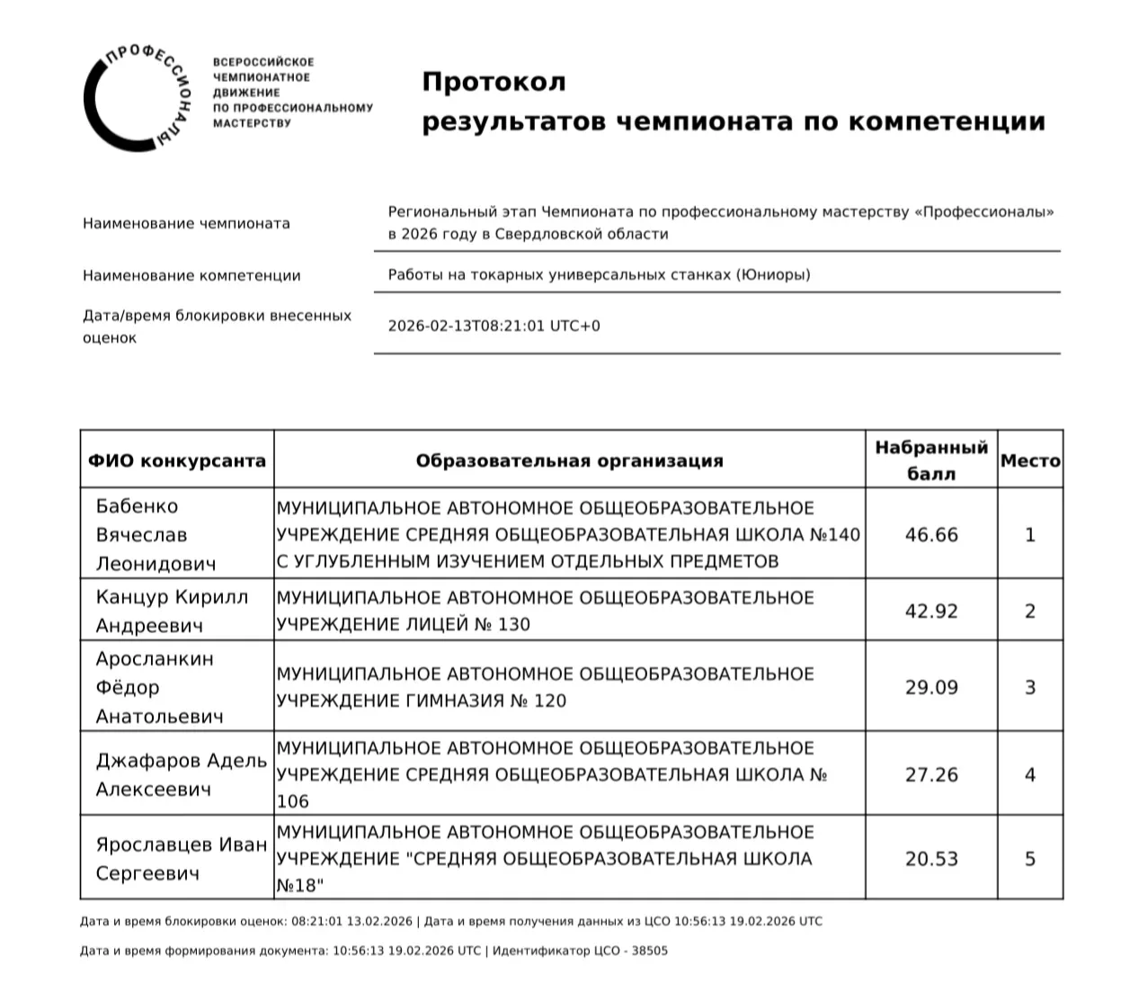 Наши ученики - наша гордость! Сегодня мы поздравляем Бабенко Вячеслава, победителя Регионального эта
