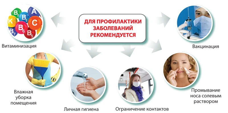 О мерах профилактики заболеваний в семье.