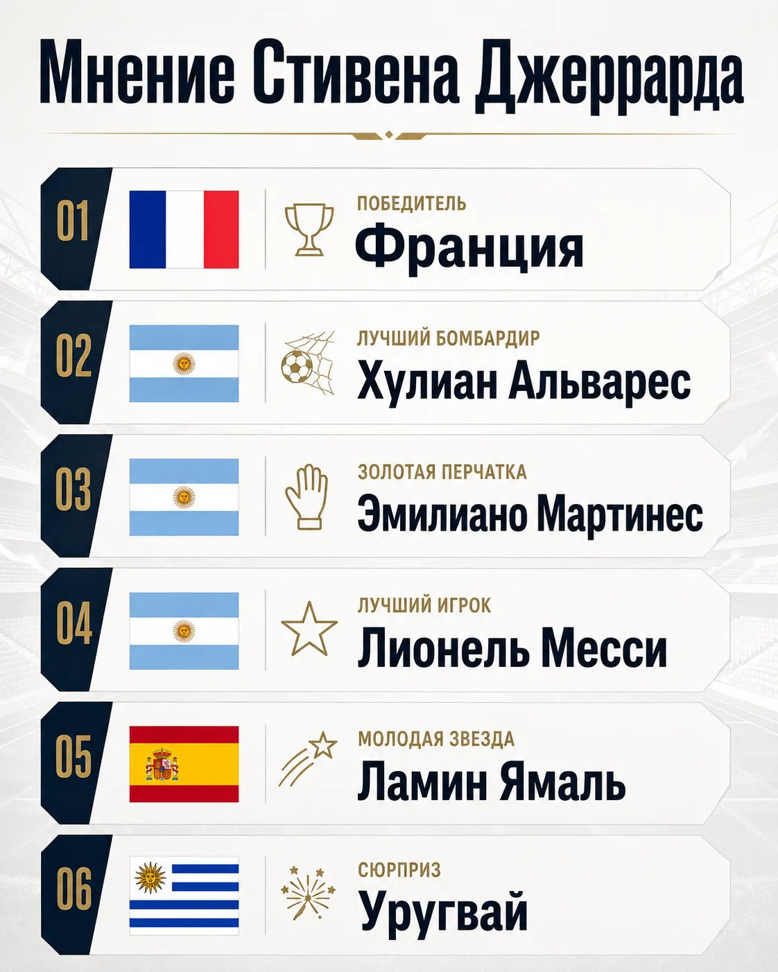 Стивен Джеррард сделал свои прогнозы. Как вам. Норм?  👍👎