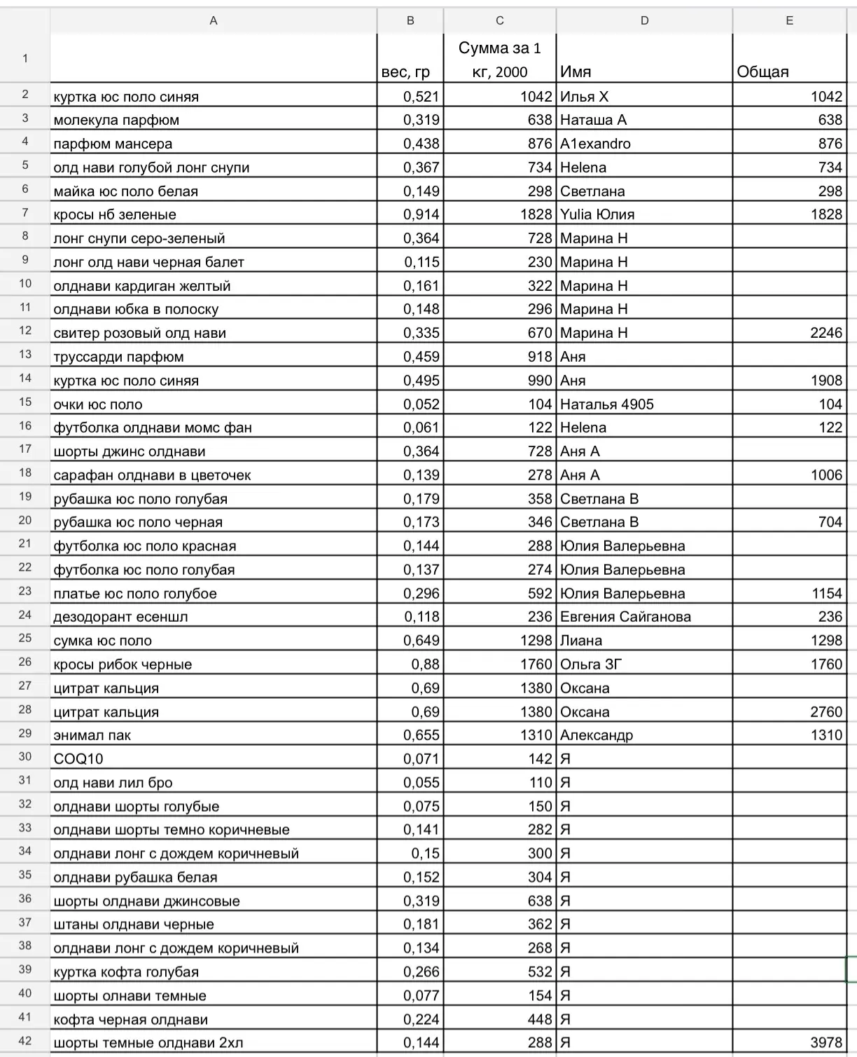 Доплата за вес коробки 221,222
