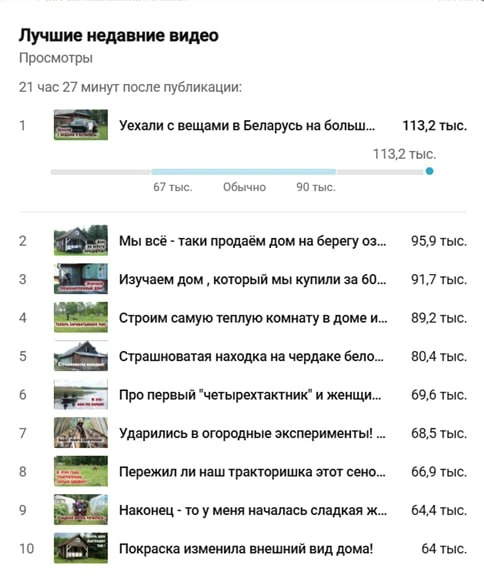 Ого! А вчерашний ролик - то на первом месте по просмотрам! Вот что кликбейт животворящий делает!)..