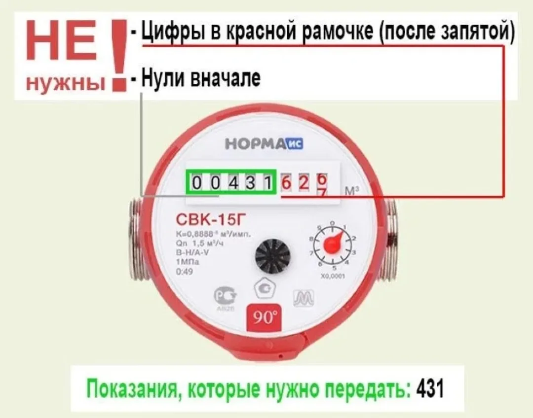 Давайте разберем по порядку: правильную периодичность, важность передачи и роль управля...