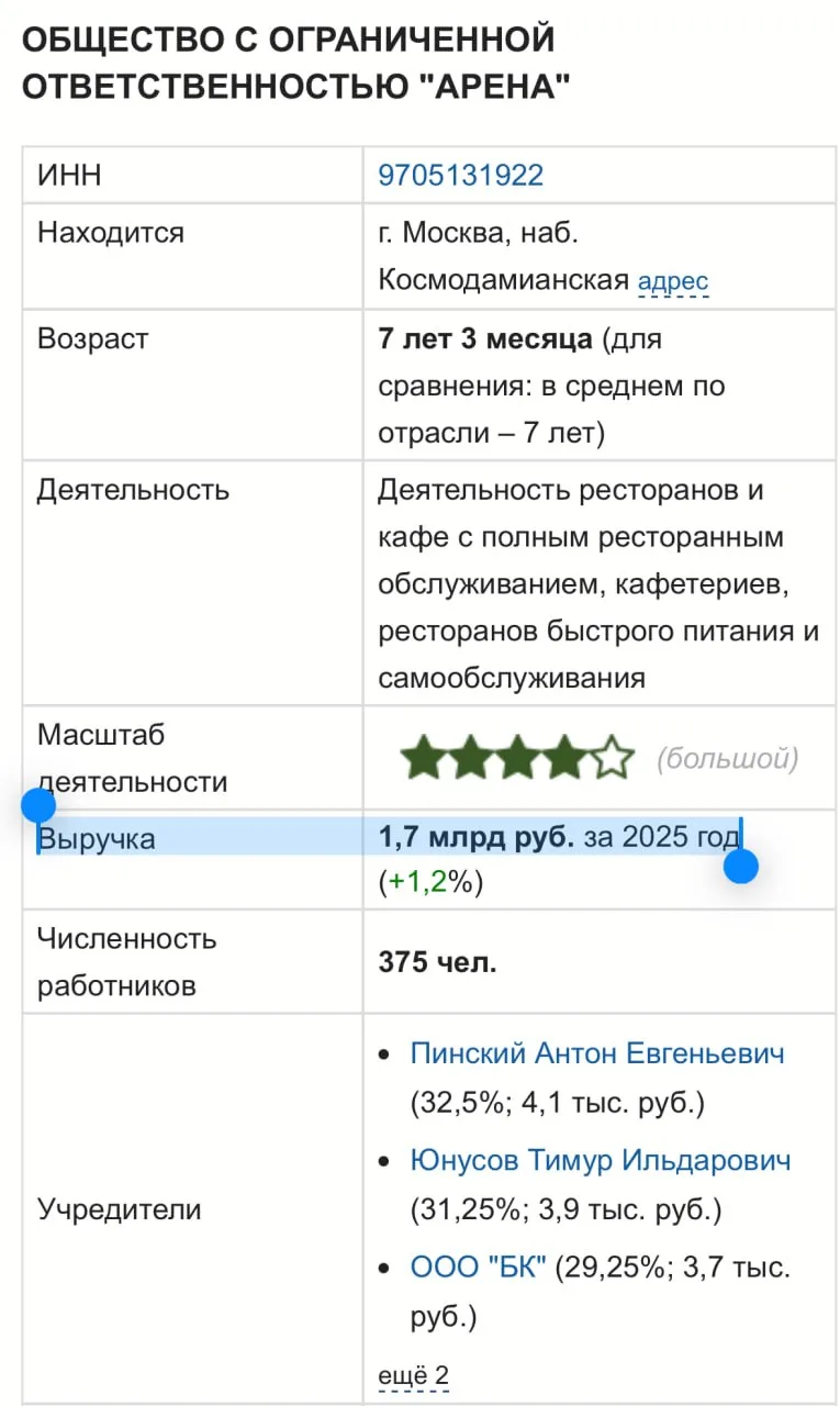 Stars Coffee обошёл Starbucks по выручке — по крайней мере, так заявил ресторатор Антон...