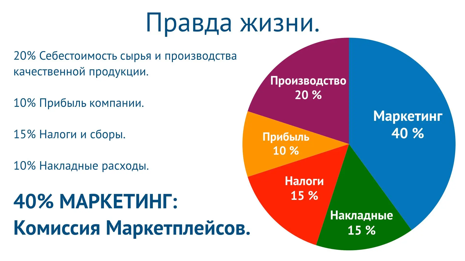 ❓ Почему действительно хороший товар даже на маркетплейсах стоит дороже минимум в 2 раз...