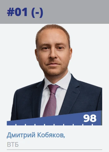 🔥 Опубликован четвертый рейтинг руководителей premium banking
