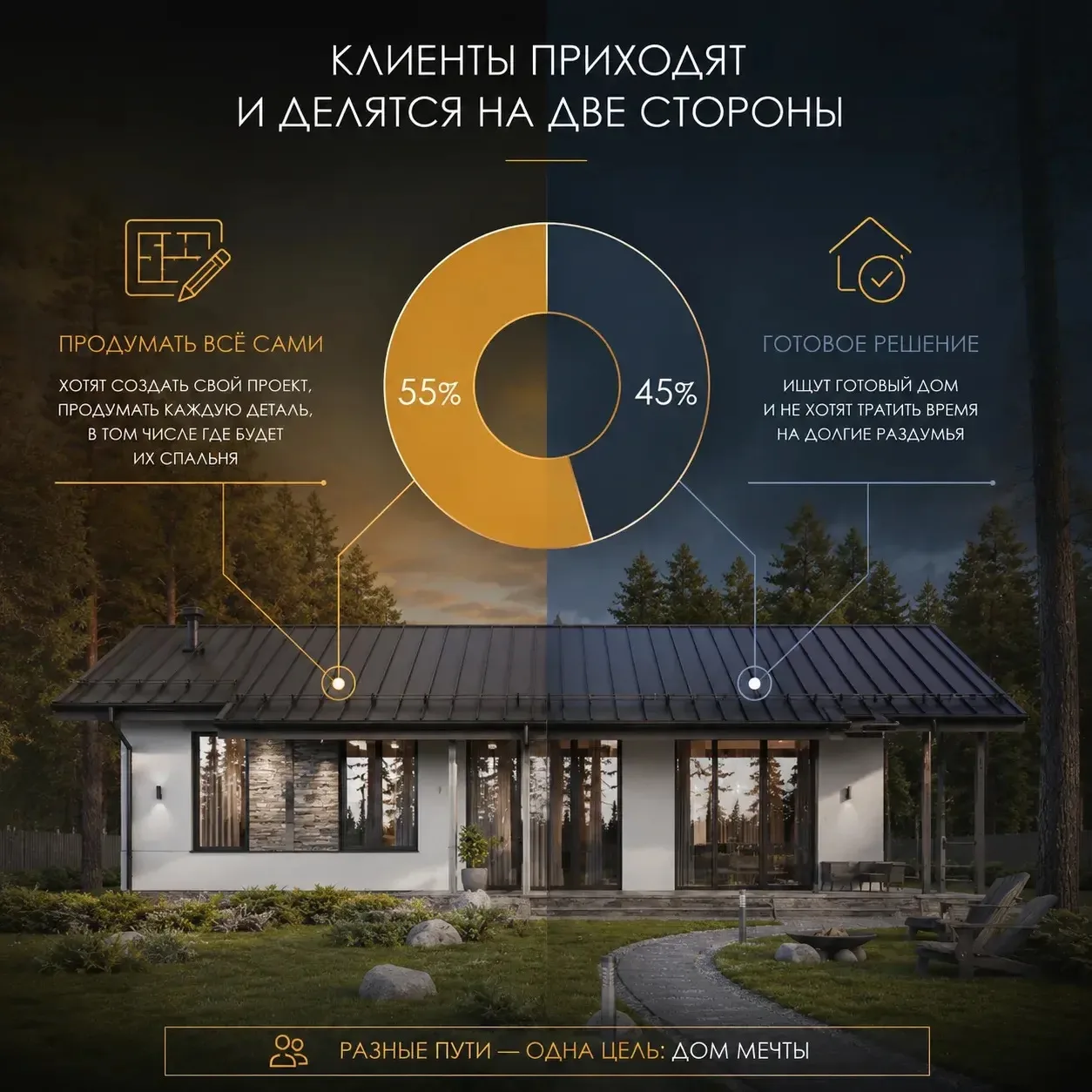 Двенадцать лет мы строили только индивидуальные дома мечты!