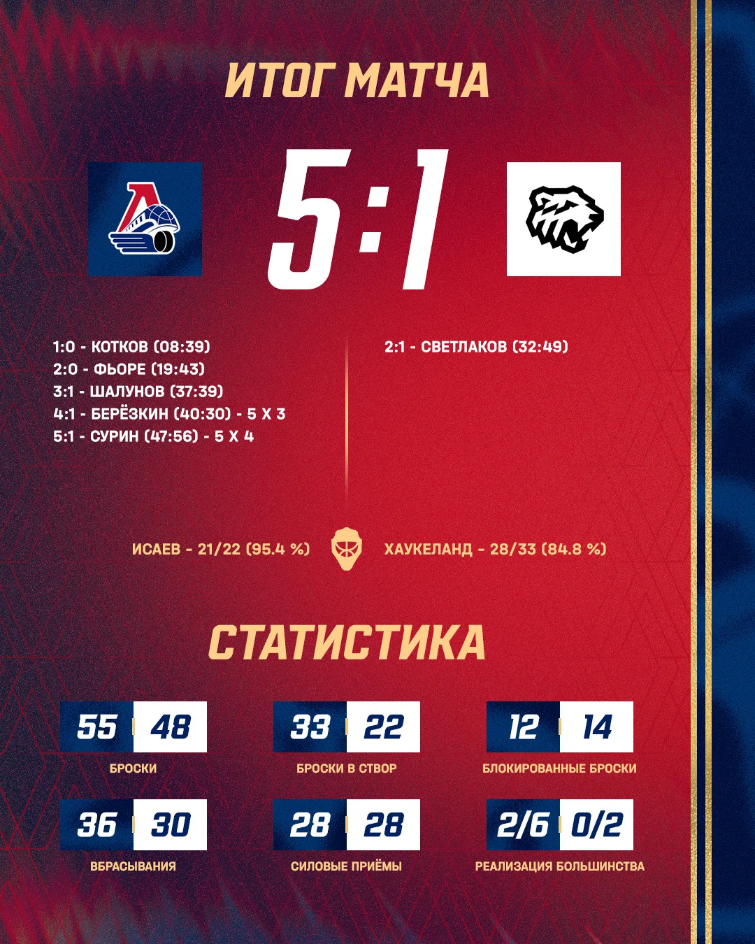 Наши герои матча 📊