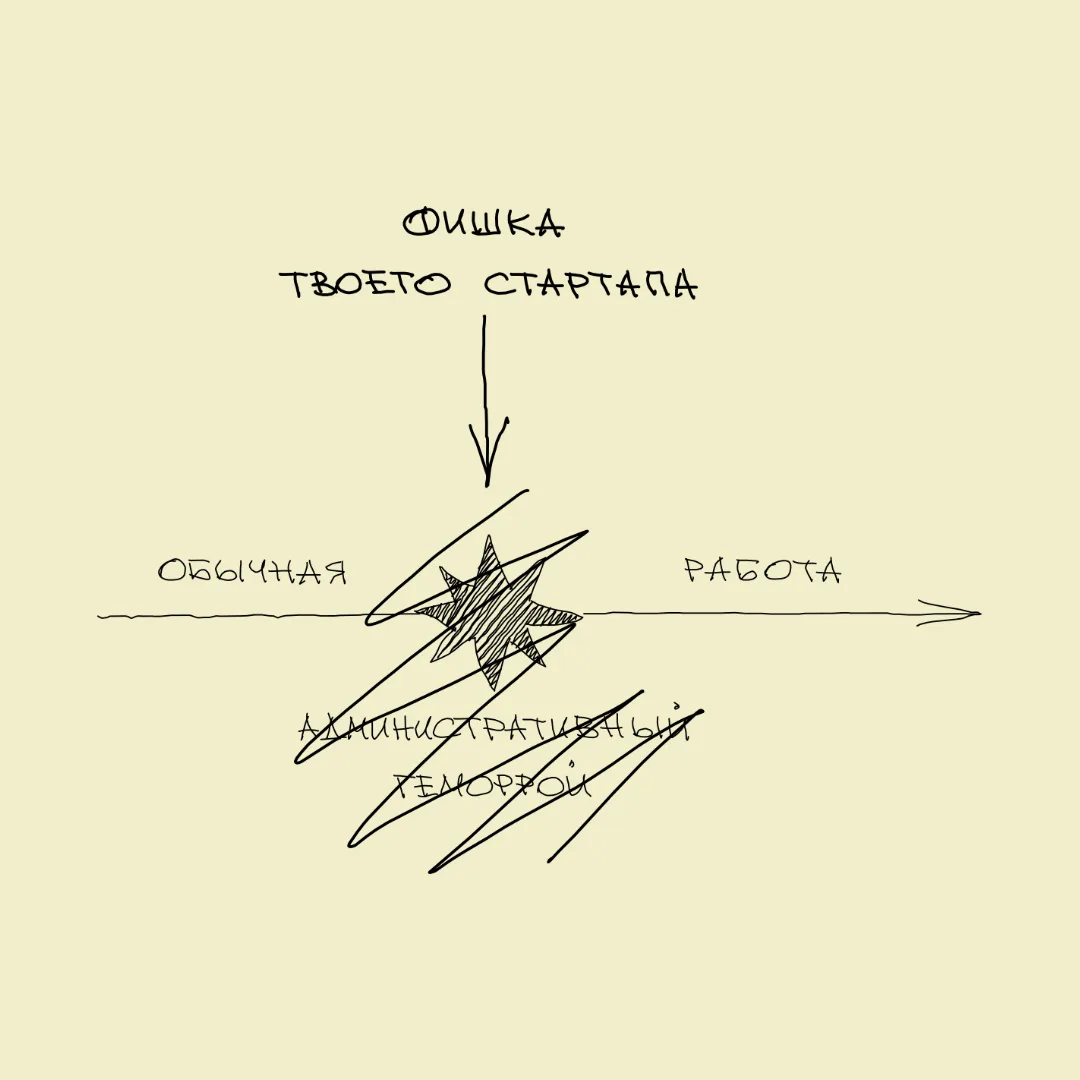 Тренд дня: Неожиданная фишка для твоего стартапа!