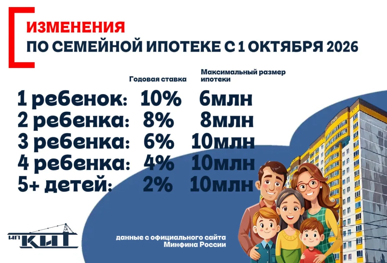 Успей до 1 октября — условия изменятся!