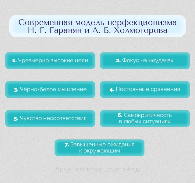 В работе, посвящённой изучению связи перфекционизма и депрессии, Н.Г. Гаранян, А.Б. Хол...