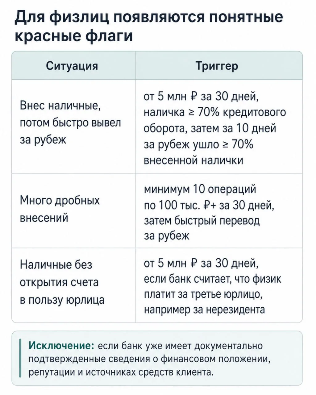 💵 «Банки будут следить за внесением наличных»
