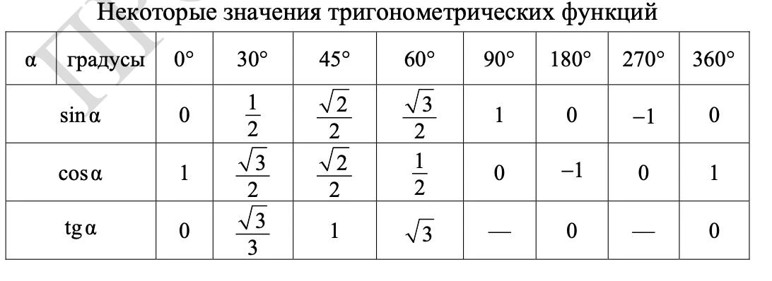 это все табличные значения если что