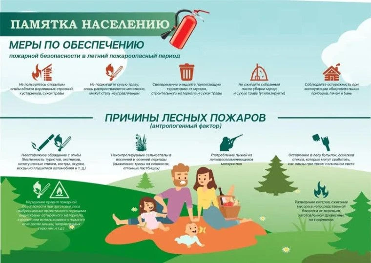 🔥 ЛЕТО НАСТУПИЛО. 
Солнце, каникулы, походы, шашлыки. Но именно сейчас начинается пожароопасный сез