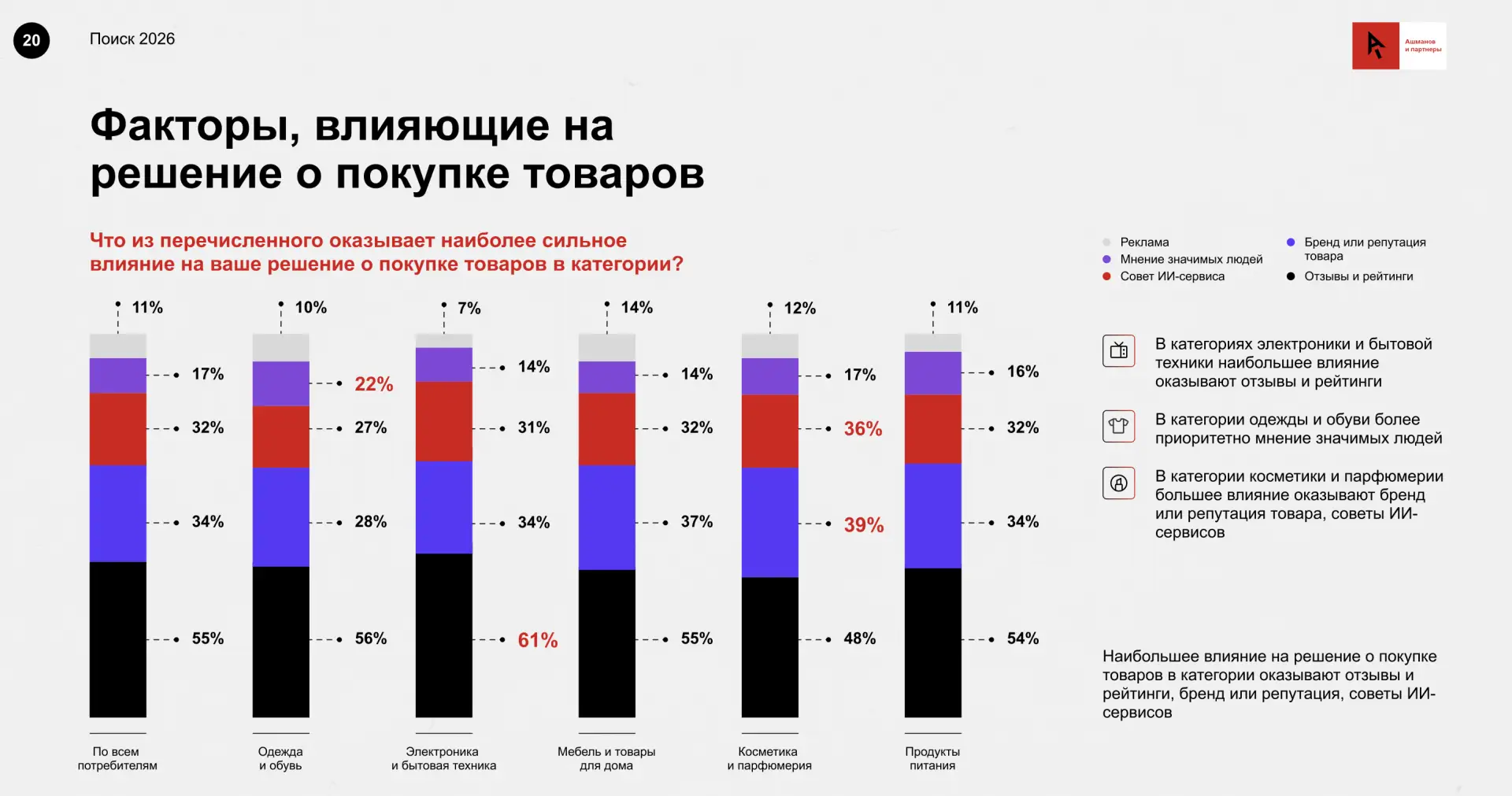 Друзья, очень рекомендую посмотреть новое исследование «Поиск 2026: роль ИИ-сервисов при поиске и вы