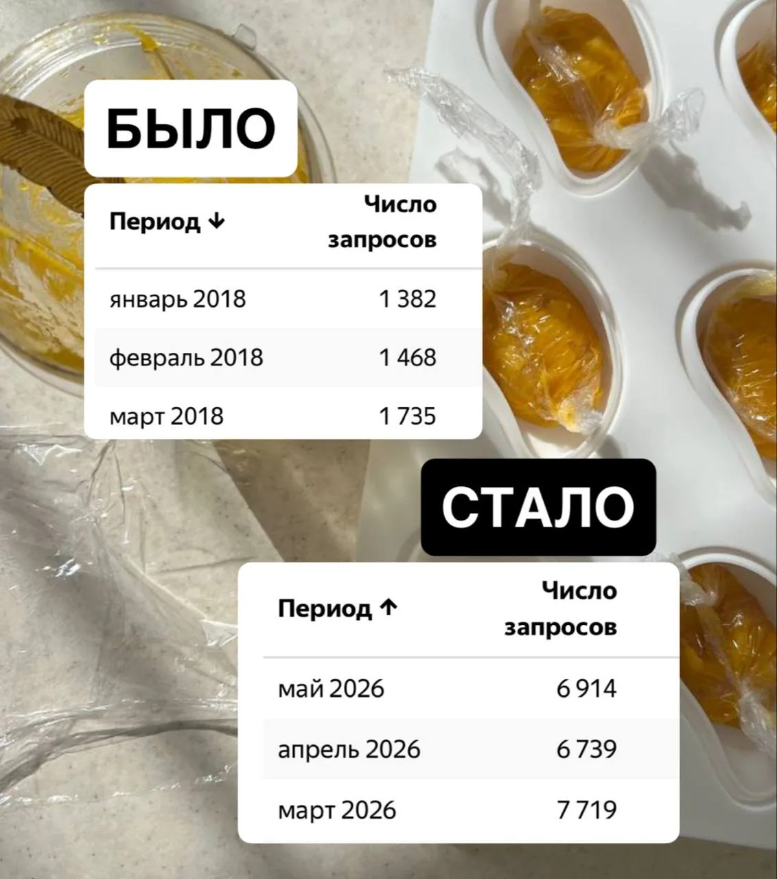 🚨 Всё! Кондитерский мир меняется!

👋 На связи Аня Гордеева.

Недавно смотрела статистику запросов 