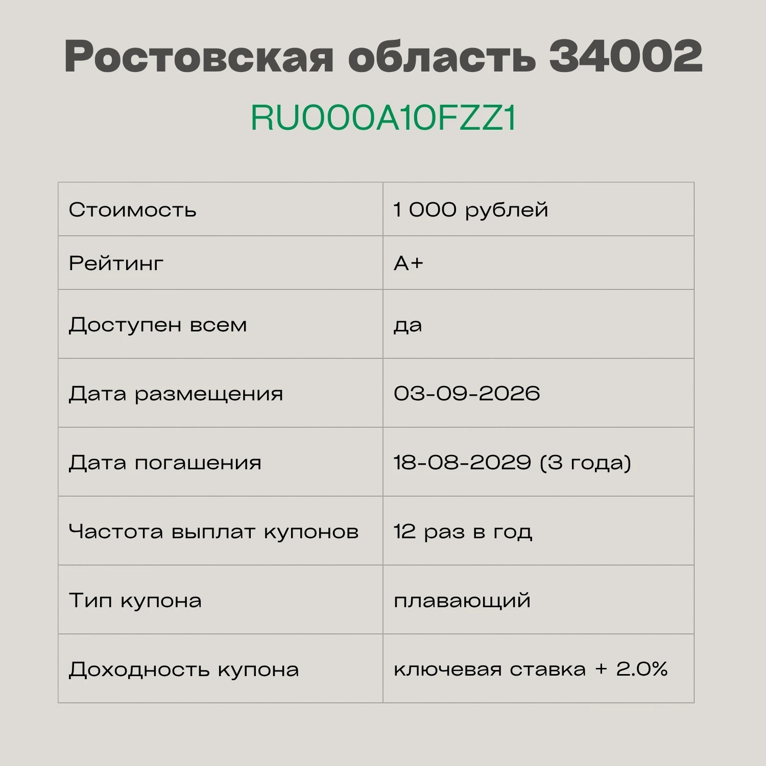✅ Ростовская область 34002  — RU000A10FZZ1