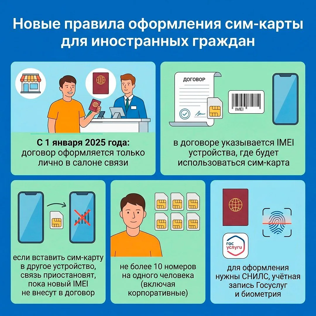 📍 С 1 января 2025 года изменились правила оформления сим-карт для иностранных граждан
