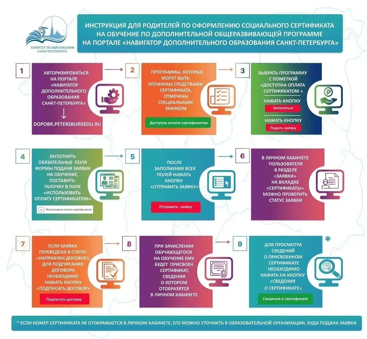 🎉С 5 февраля открыта запись на краткосрочные общеобразовательные программы по социальному сертификат
