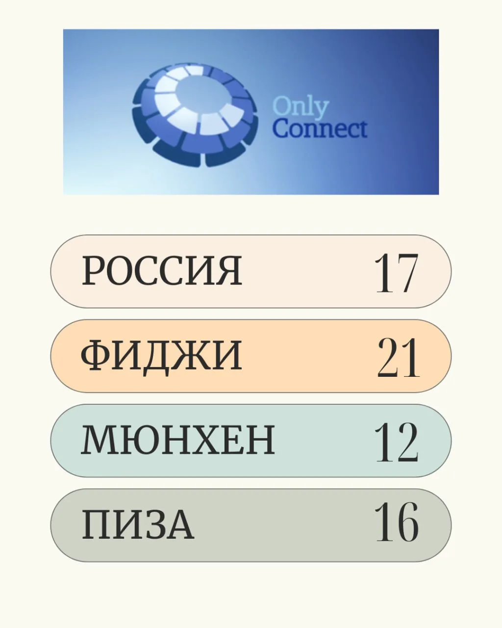 Доброе утро, друзья! Вопрос из программы Only Connect!
Что объединяет эти слова и числа?
