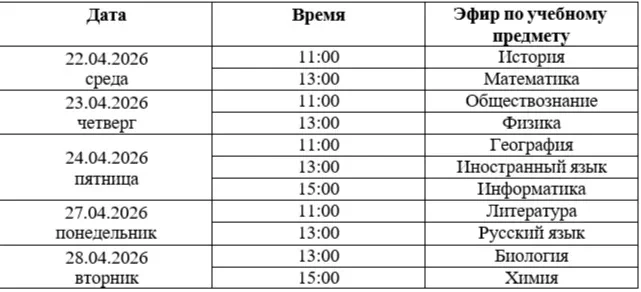 Всероссийский онлайн-марафон «ЕГЭ – это про100!» пройдет в период с 22 апреля по 28 апреля 2026 года