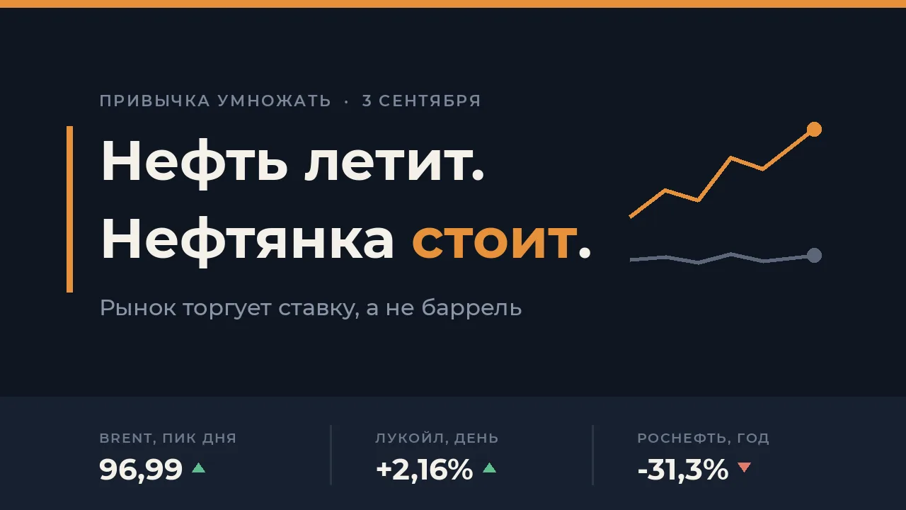 Нефть третий день вверх. А нефтянка еле шевелится 🛢️