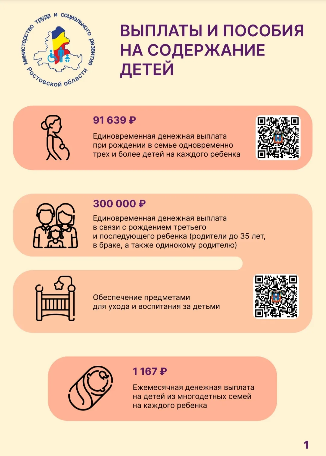 Меры поддержки многодетных семей