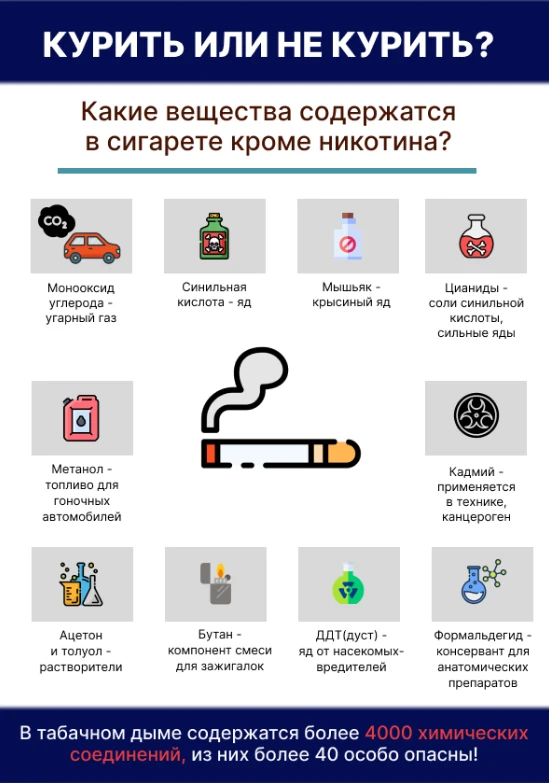 Неделя отказа от табака