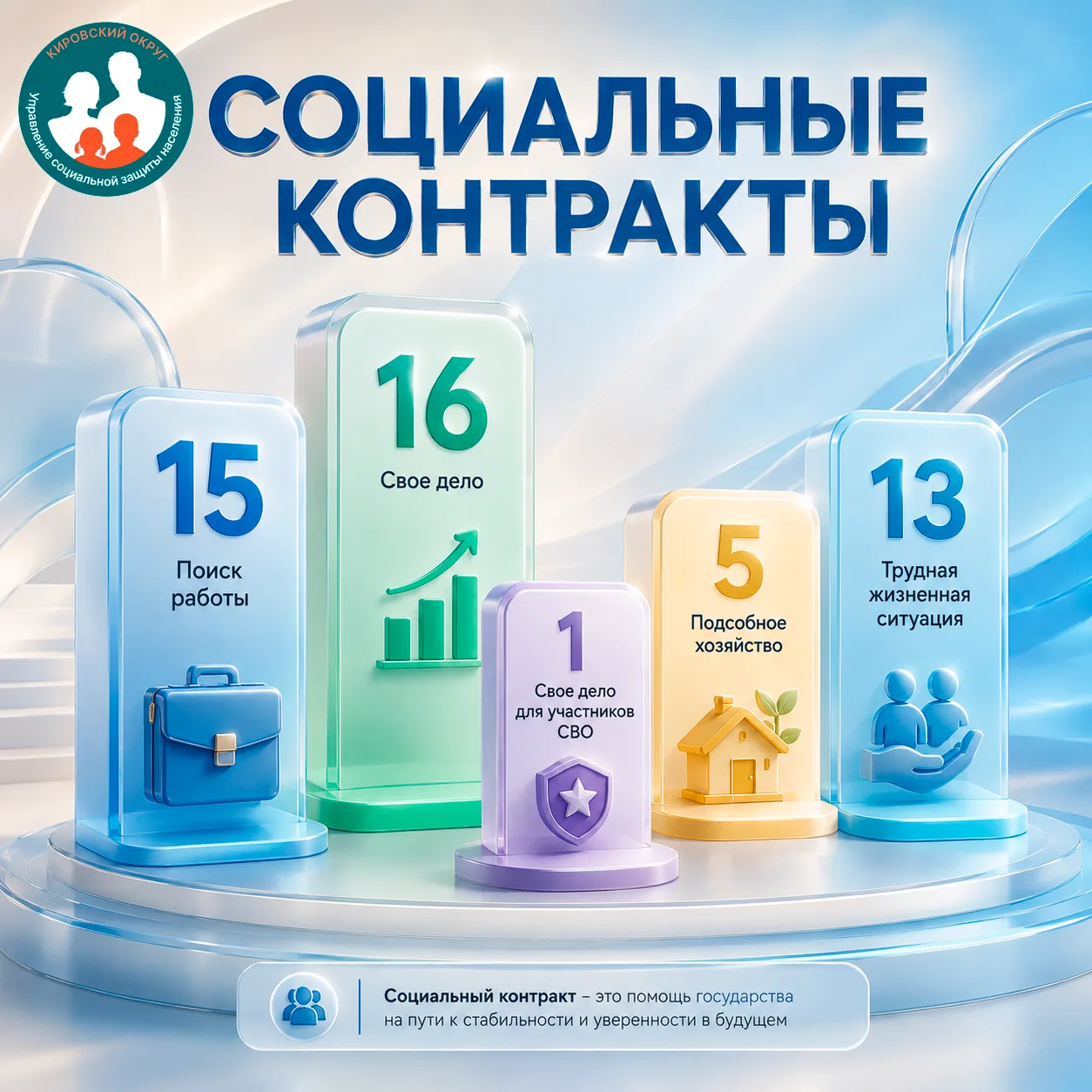 Социальный контракт в действии: помогаем встать на ноги и обрести стабильность 🤝

Государственная с