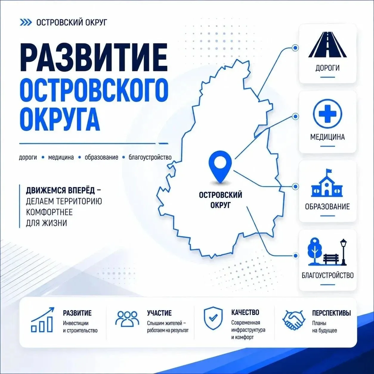 Островский округ меняется: обновляются дороги, социальные объекты и общественные простр...