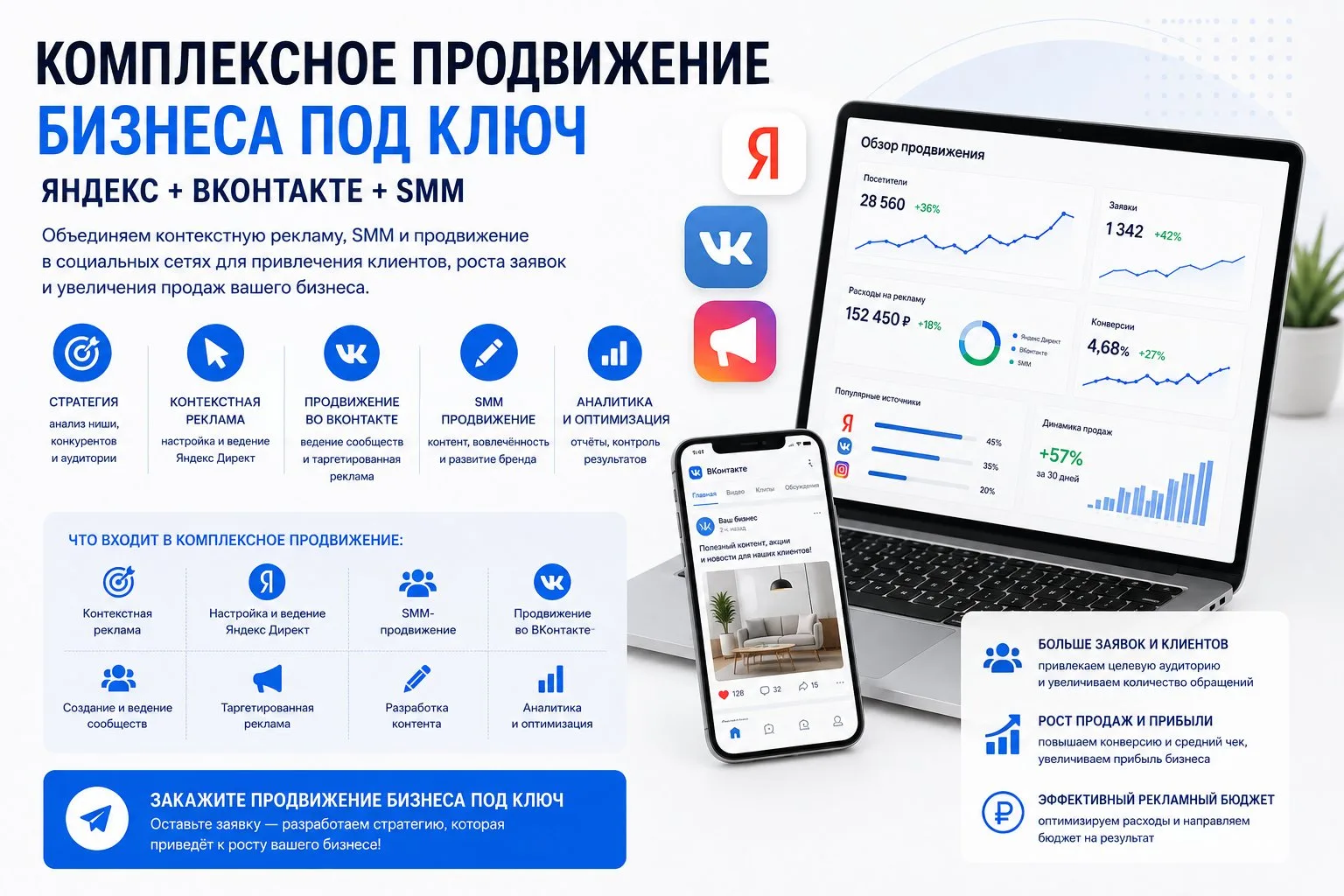 Комплексное продвижение бизнеса под ключ: Яндекс + ВКонтакте + SMM