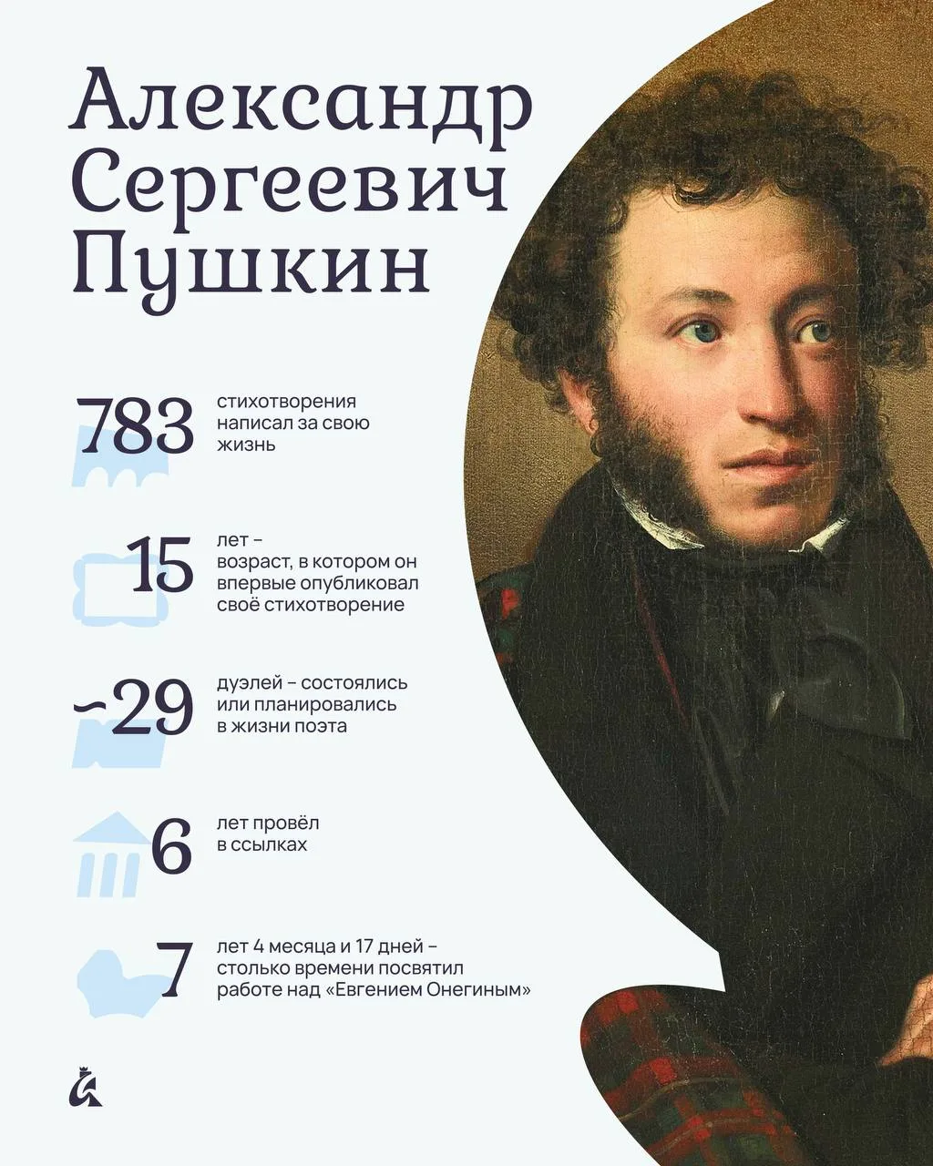 С Днём рождения, Пушкин!🎉

Сегодня 6 июня — день, когда хочется говорить о нём не только как о гени