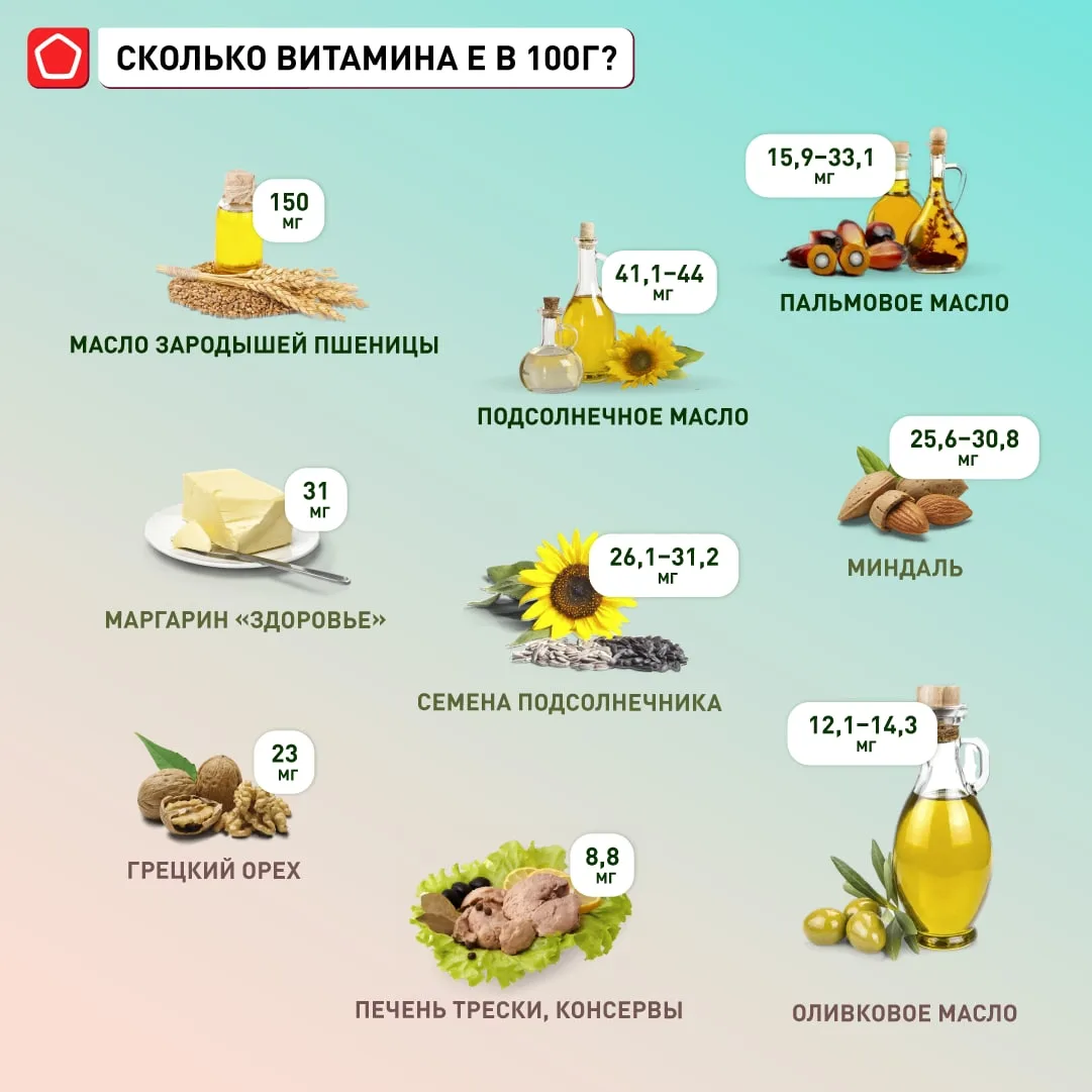 🌿 Витамин Е: главный защитник ваших сосудов и молодости