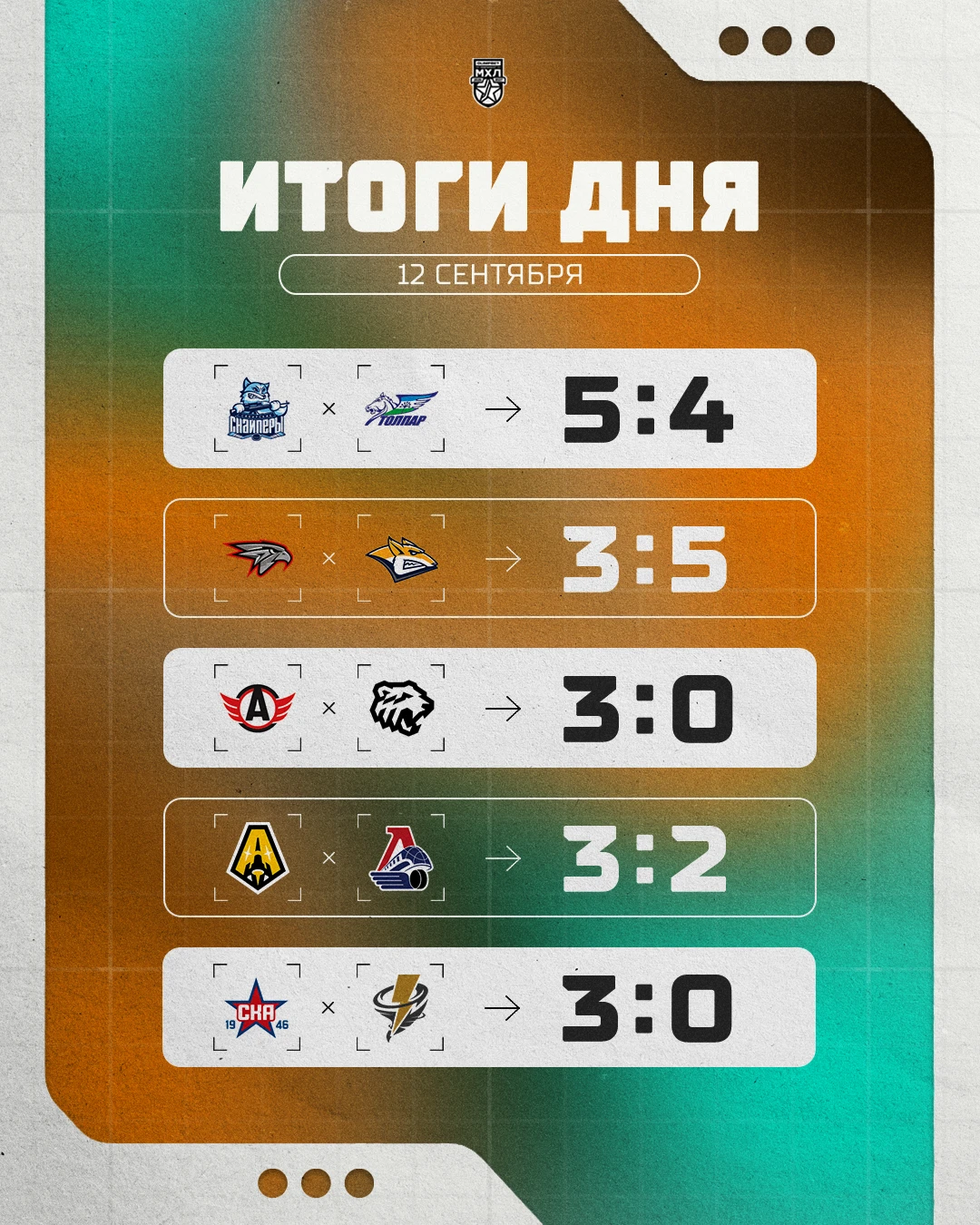 «Авто» забрал первое Уральское дерби сезона, «Алмаз» обыграл действующего чемпиона на д...
