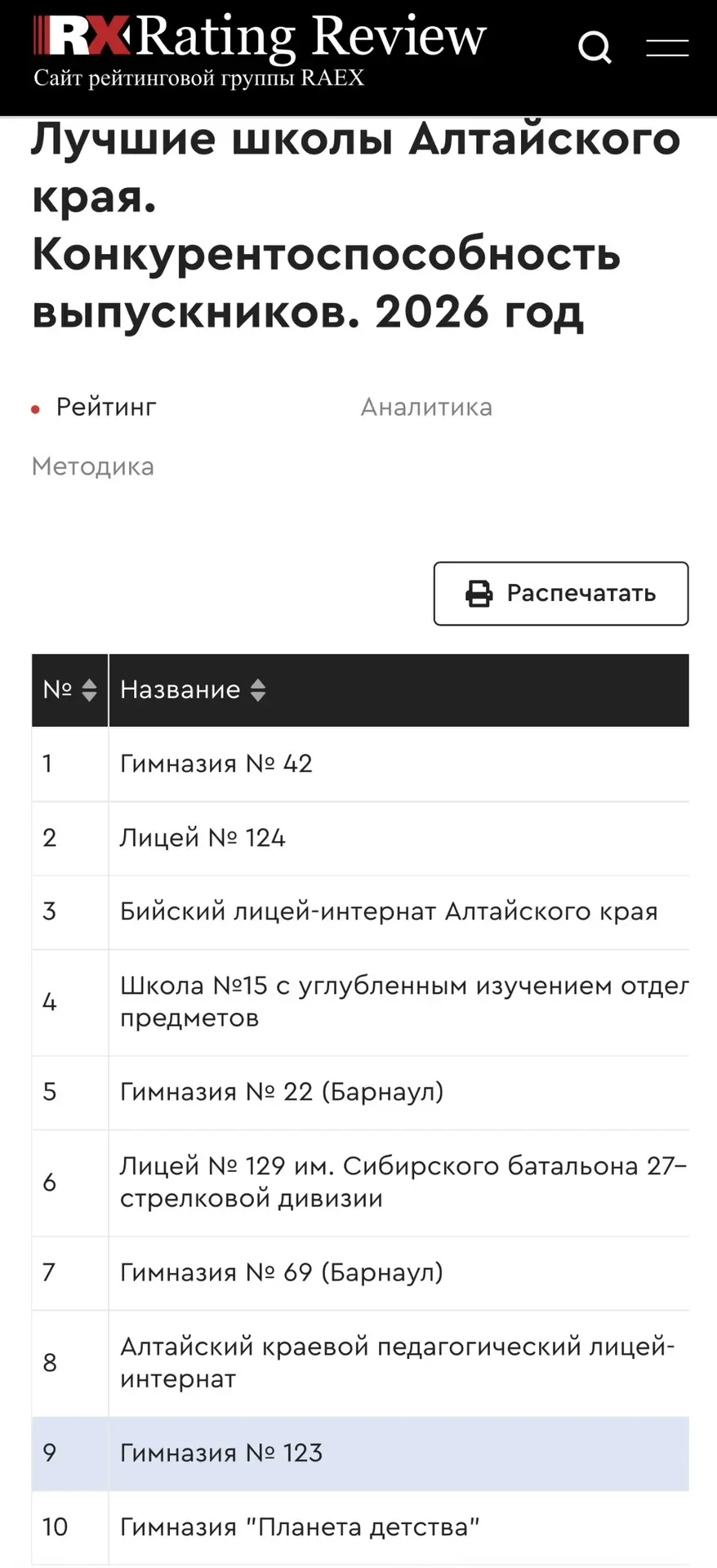 #РейтингШколАК