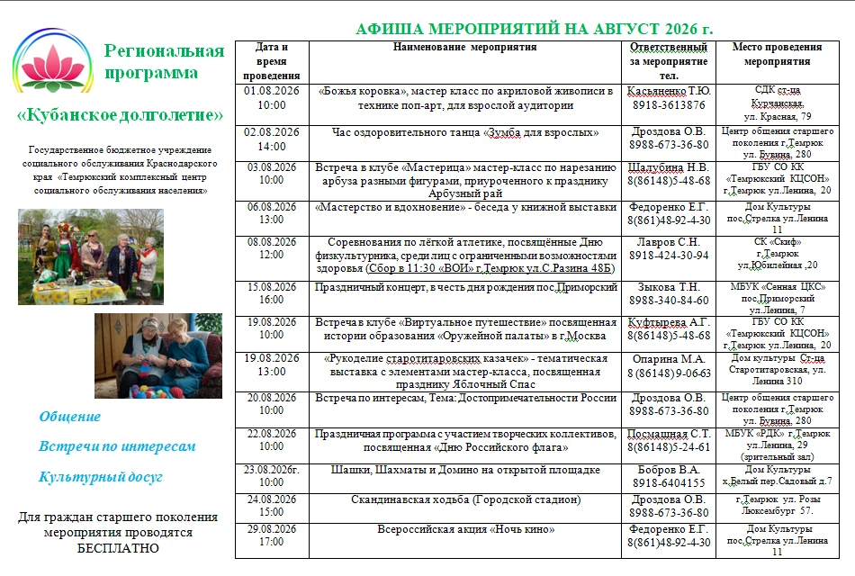 Медиа публикации
