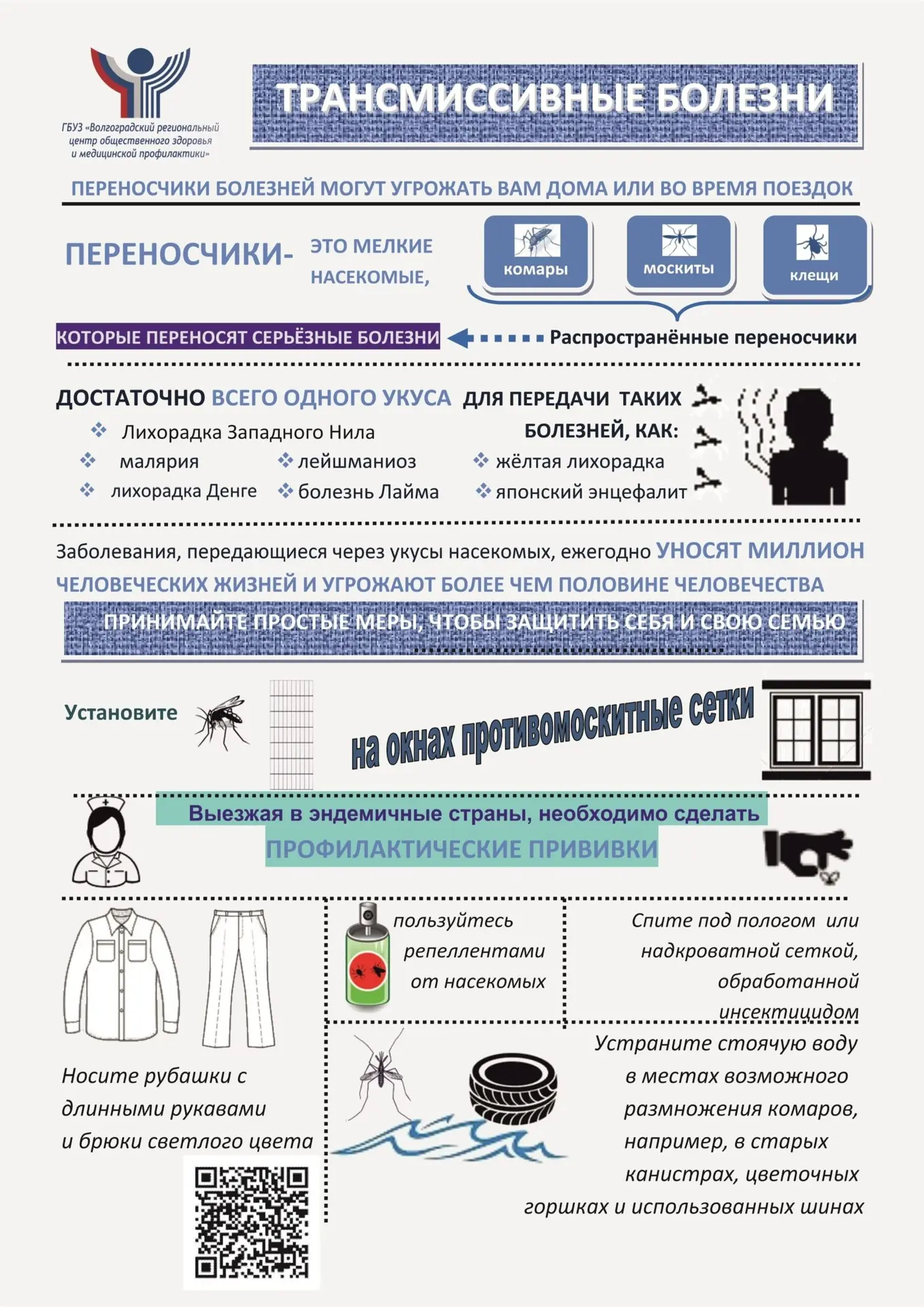 Лихорадка Западного Нила — что нужно знать?