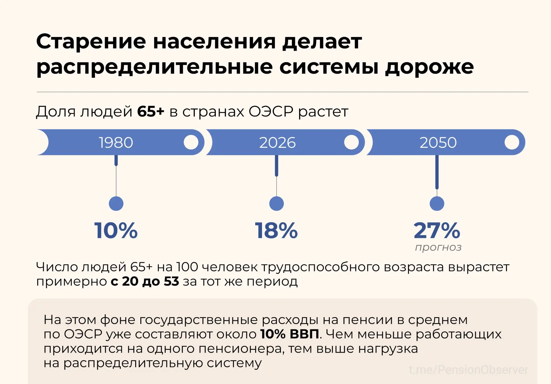 Мировой стандарт будущей пенсии