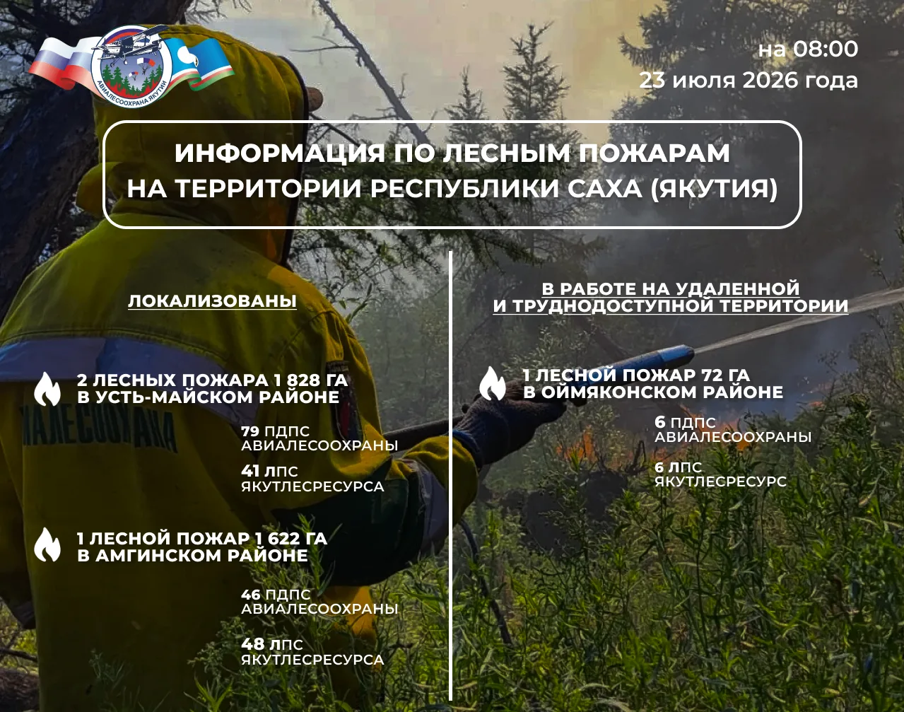 🔰 ОПЕРАТИВНАЯ ИНФОРМАЦИЯ О ЛЕСОПОЖАРНОЙ ОБСТАНОВКЕ В ЯКУТИИ