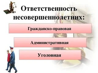 📘 Ответственность несовершеннолетних: разбираемся в главном