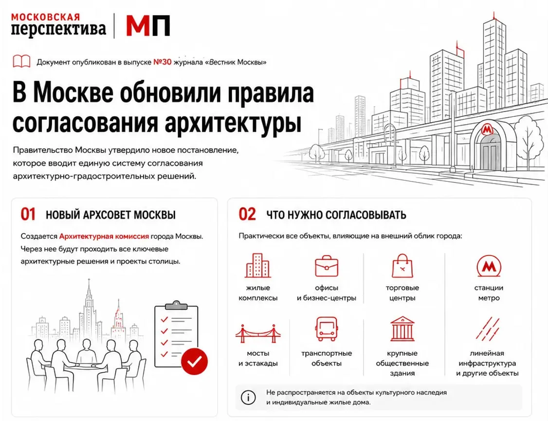 считает.москва

О согласовании архитектурно-градостроительных решений и иных проектных материалов в 