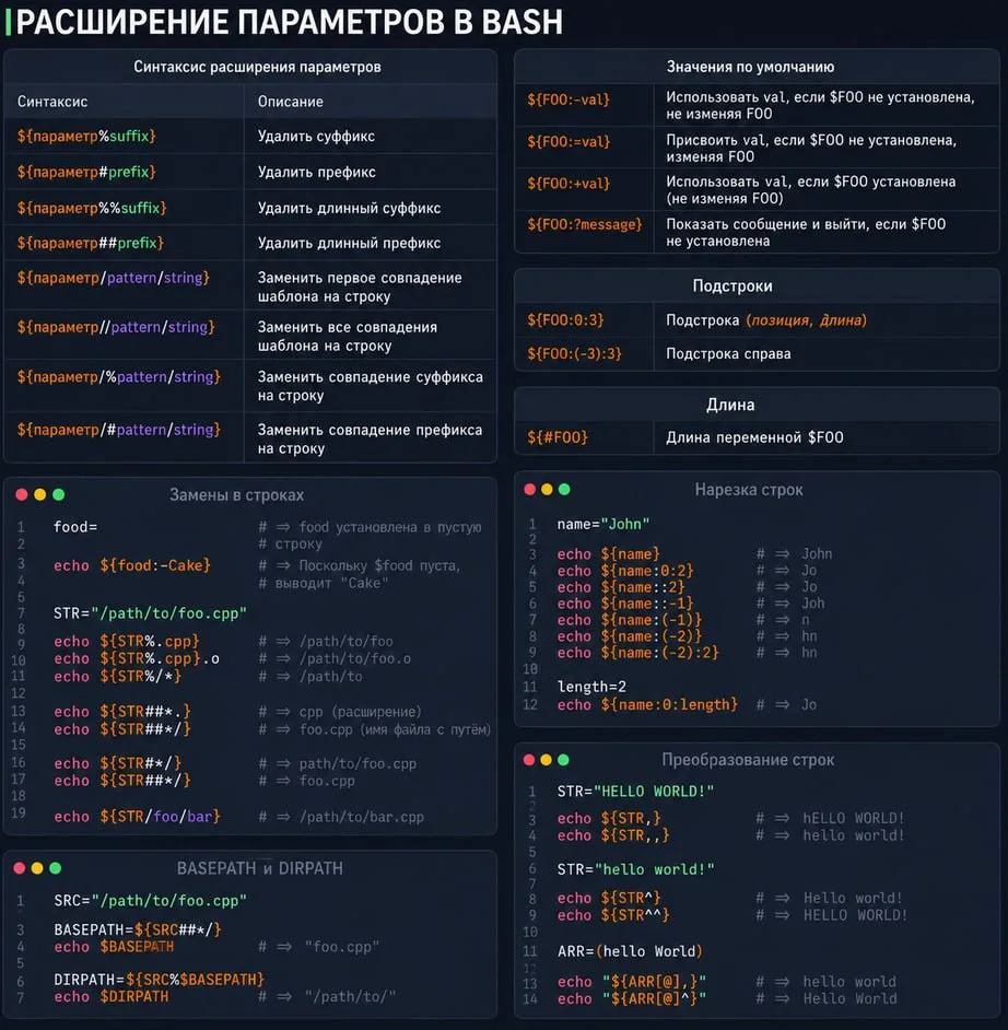 Расширения параметров в bash