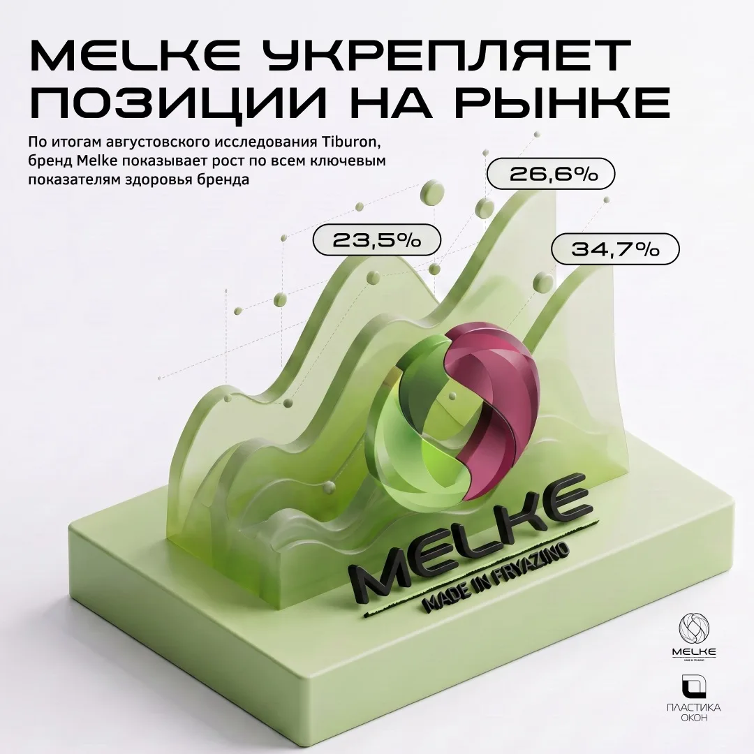 MELKE УКРЕПЛЯЕТ ПОЗИЦИИ НА РЫНКЕ