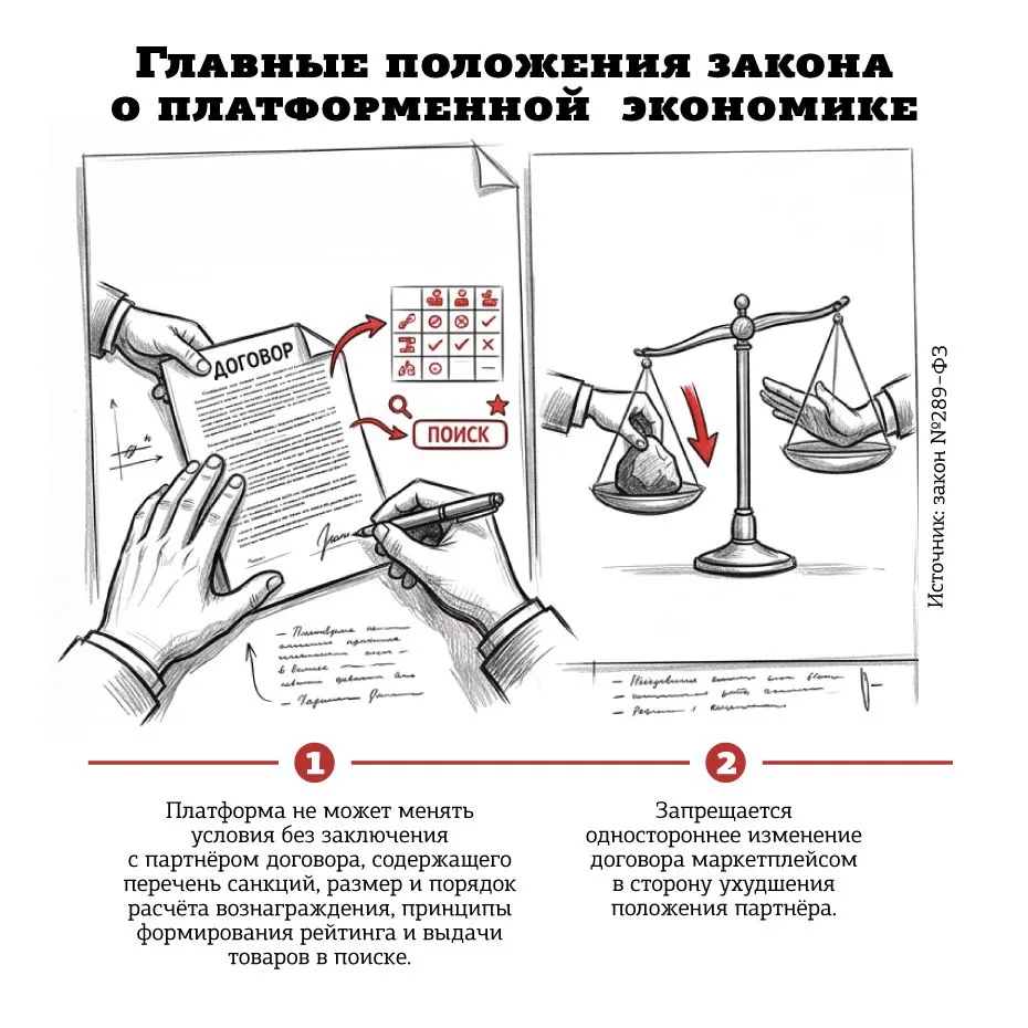 Новый закон о платформенной экономике в России потребует доработки. С 1 октября в Росси...