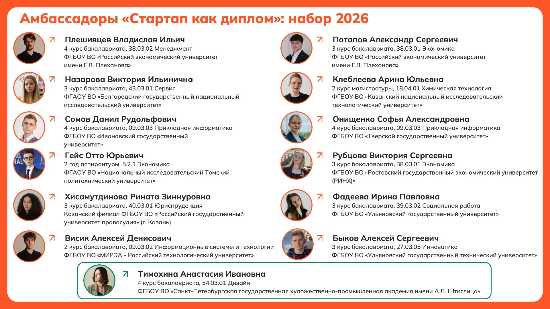 🏆 РГЭУ (РИНХ) в числе амбассадоров программы «Стартап как диплом»

Подведены итоги конкурсного отбо