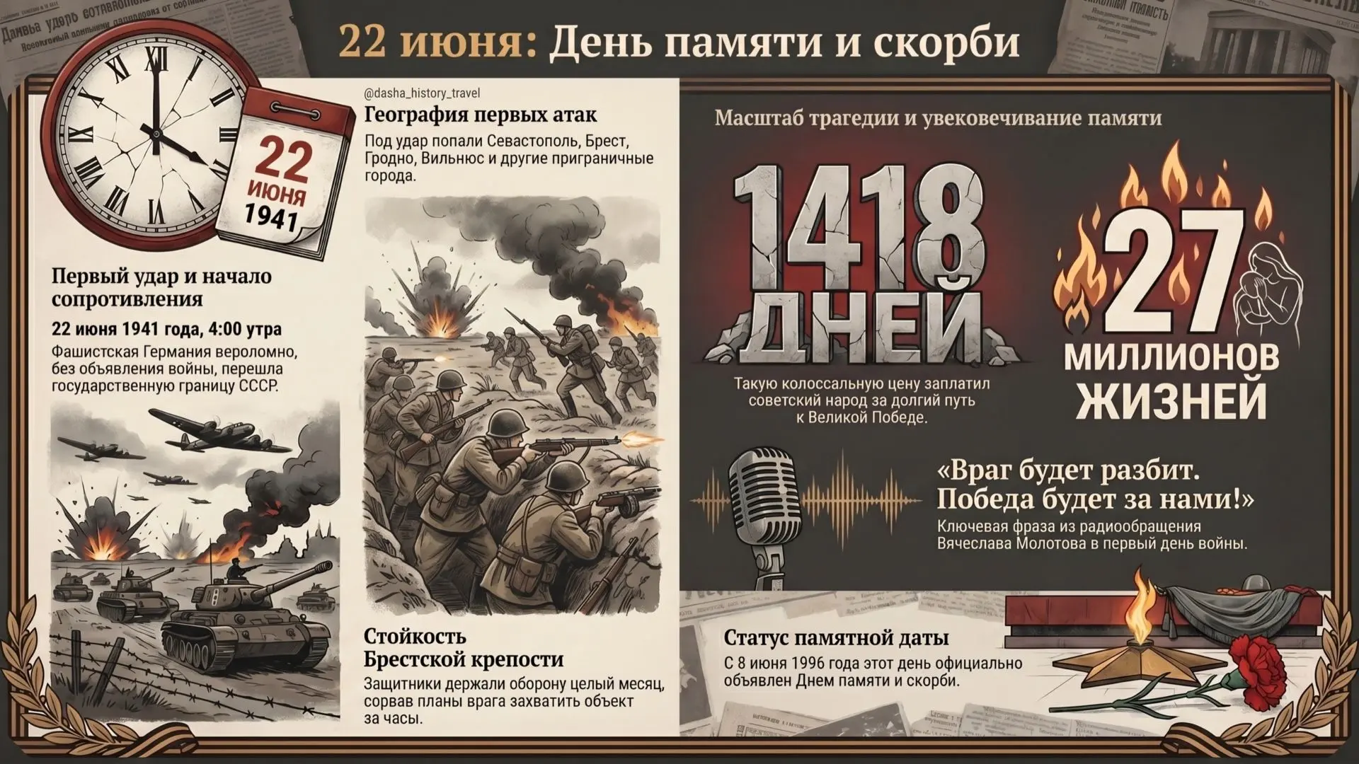 🕯️ 22 июня: день, когда мир раскололся на «до» и «после».
🗓️ 22 июня 1941 года. 4 часа утра. Тишин