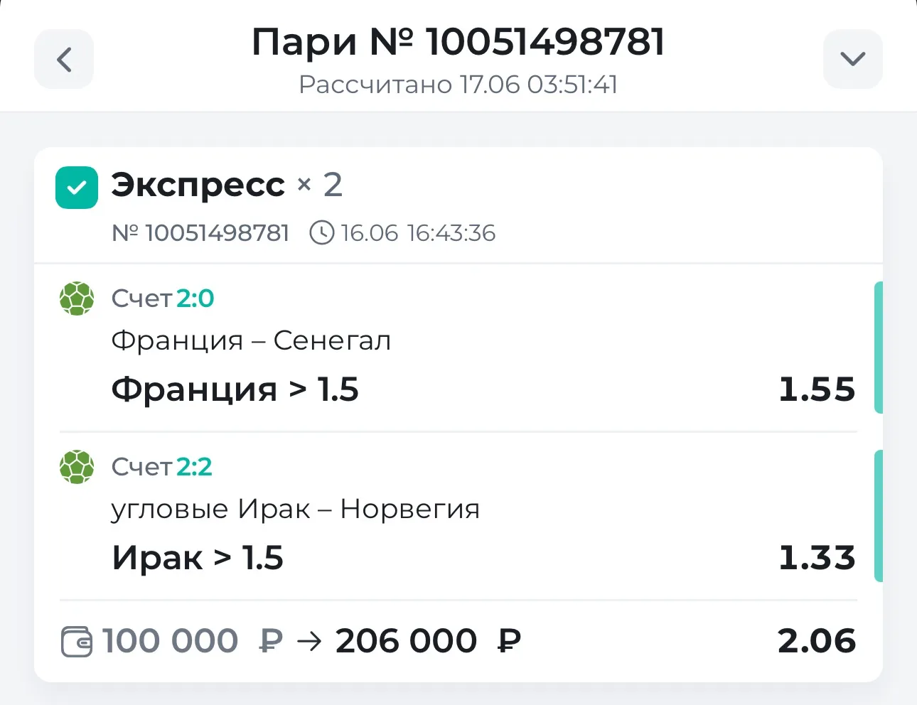✅ ЭКСПРЕСС ПОБЕДА! 

🏆КФ 2.06 

🇫🇷🇸🇳 Франция больше (1.5) голов 

🇮🇶🇳🇴 Ирак больше (1.5) уг