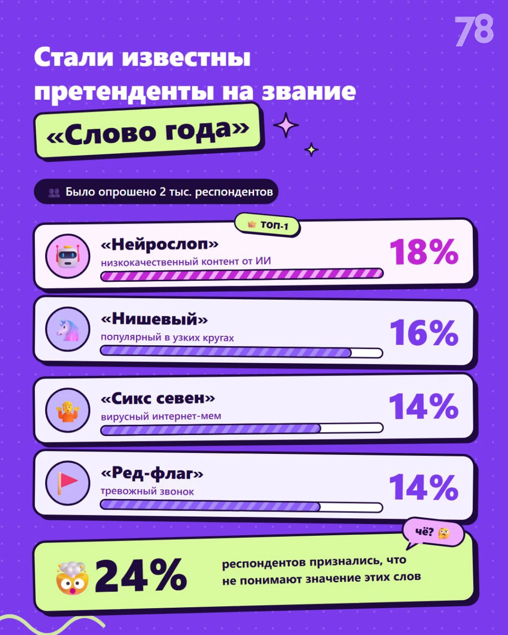 Раньше ваш вкус был нишевым, теперь лента забита нейрослопом, друзья общаются только «с...